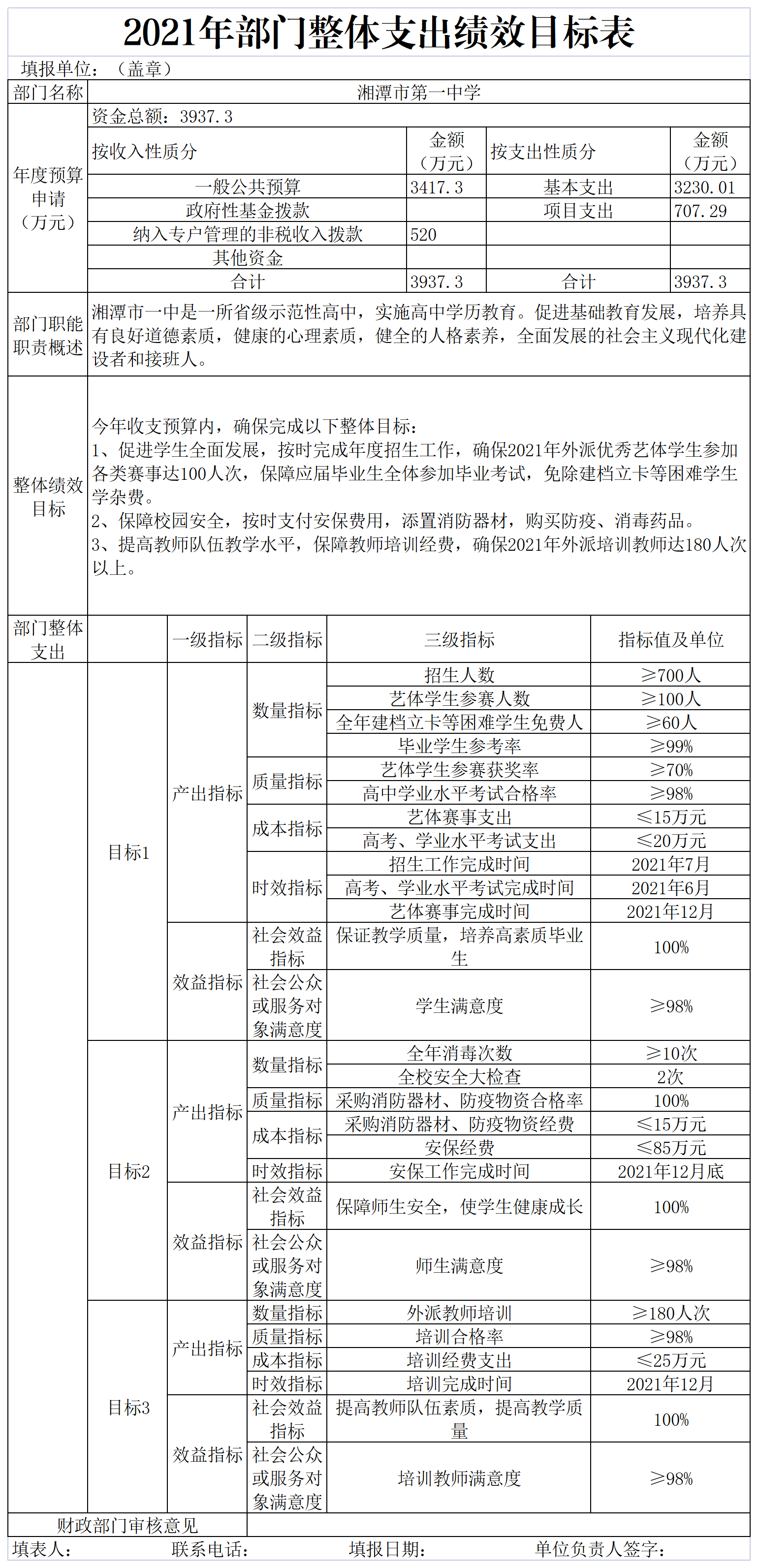 湘潭市第一中學2021年部門整體支出績效目標申報表