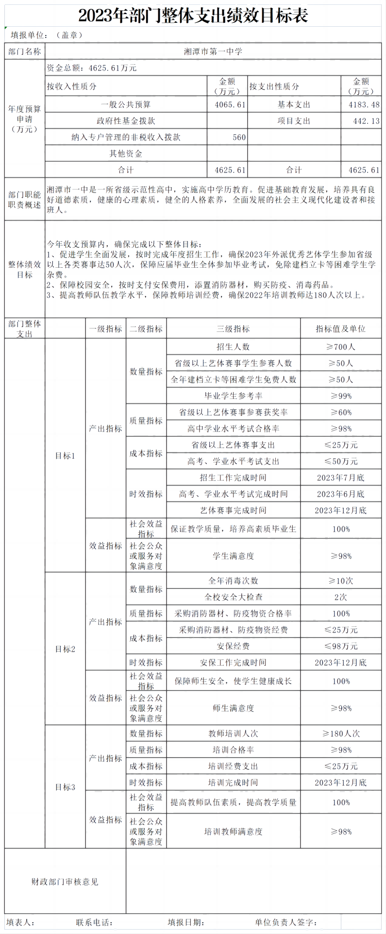 湘潭市一中2023年部門整體支出績效目標表(1).png